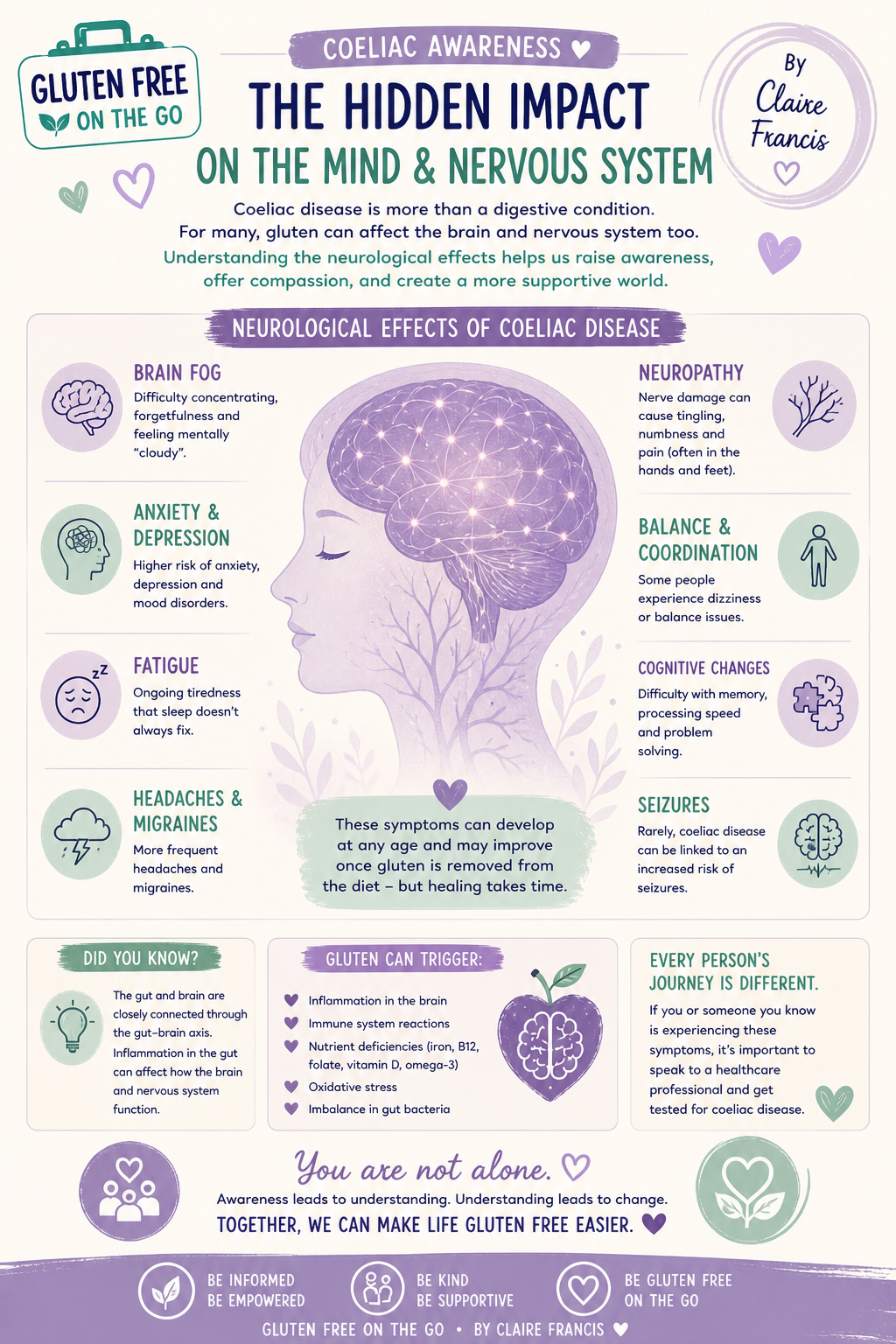 Coeliac Awareness infographic: The Hidden Impact on the Mind & Nervous System by Claire Francis