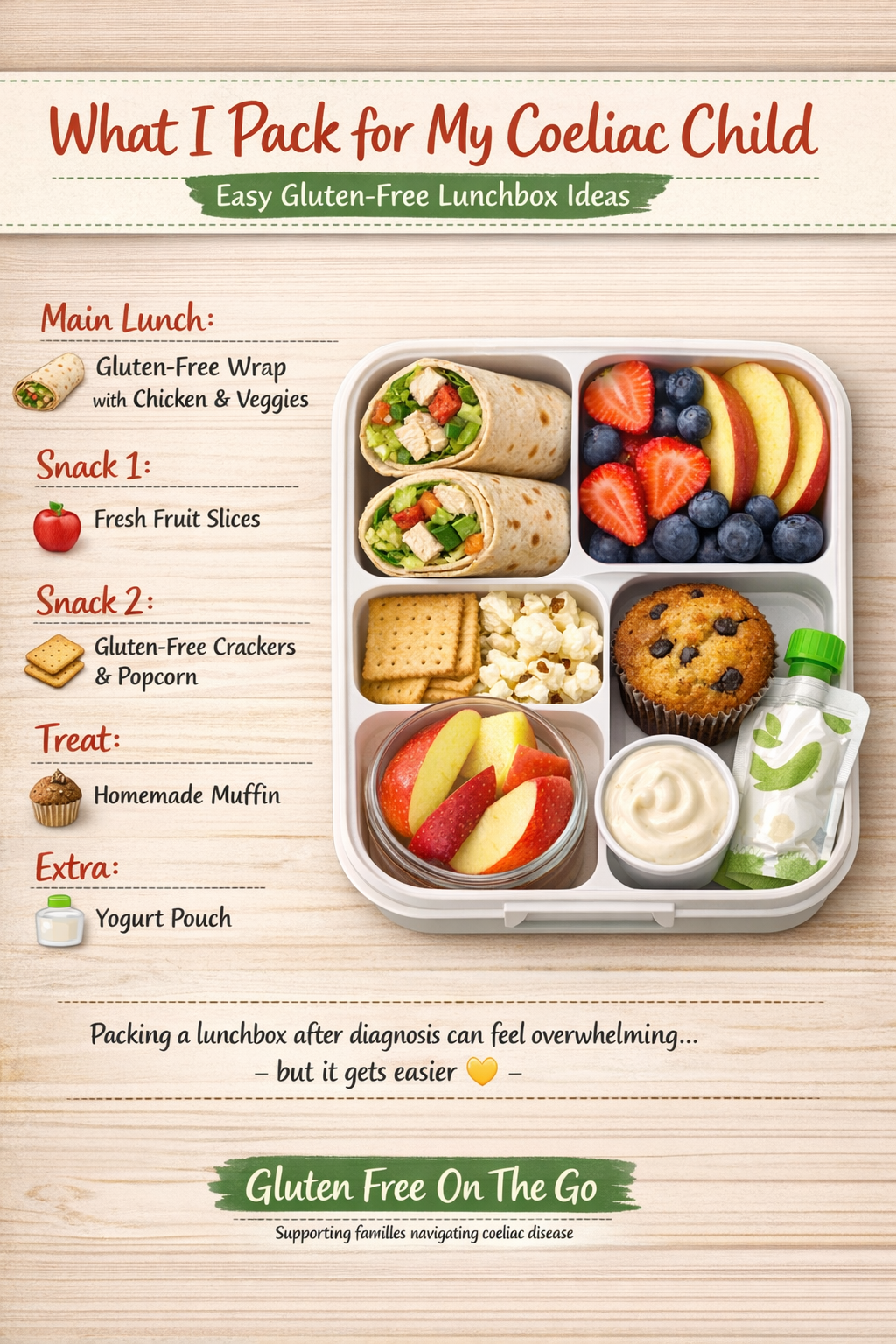 Gluten Free Lunch Box Ideas for Kids | Easy Coeliac-Friendly Recipes